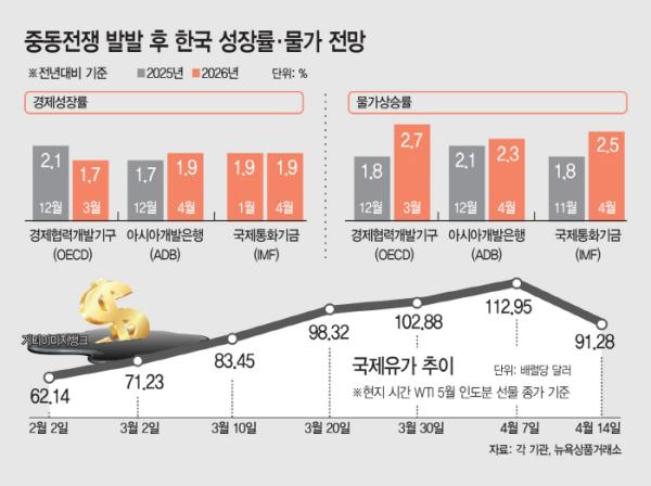 Early end to war may stabilize Korea’s economy in H2