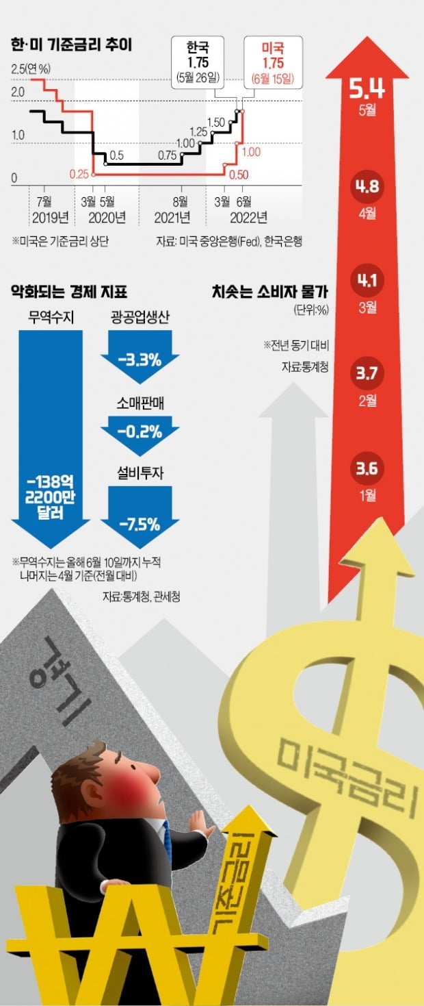 [한국경제] 기준금리 인상폭·속도 놓고 논란…4대 쟁점은 : [보도기사] 김현욱 교수