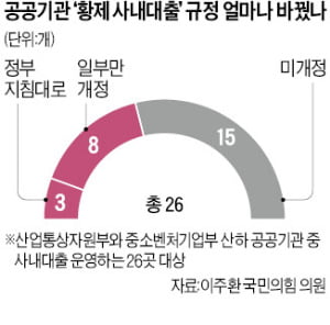 [한국경제] "年 1%대 금리에 1억 이상"…공공기관 '황제 사내대출' 논란 : [보도기사] 박진 교수