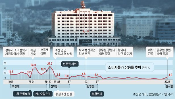 [조선일보] “물가 위기… 대통령부터 월급 깎아 재정개혁 선도해야” : [보도기사] 김준경 교수