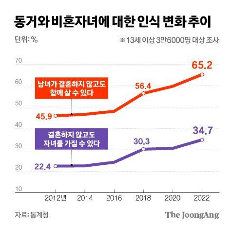 [중앙일보]"결혼 안 하고 애 낳을 수 있다" 2030대 39%…저출산 해결? : [보도기사] 최슬기 교수