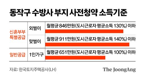 [중앙일보] "혼인신고하면 바보"…나라가 만든 '위장 미혼' [보도기사] 최슬기 교수