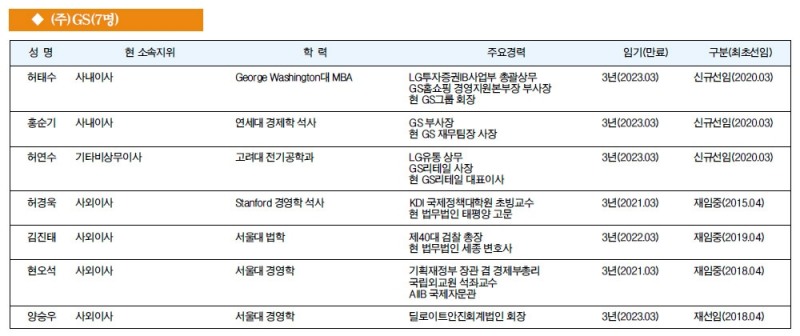 [한국금융신문] [주요 기업 이사회 멤버] (주)GS(7명) : [보도기사] KDI대학원
