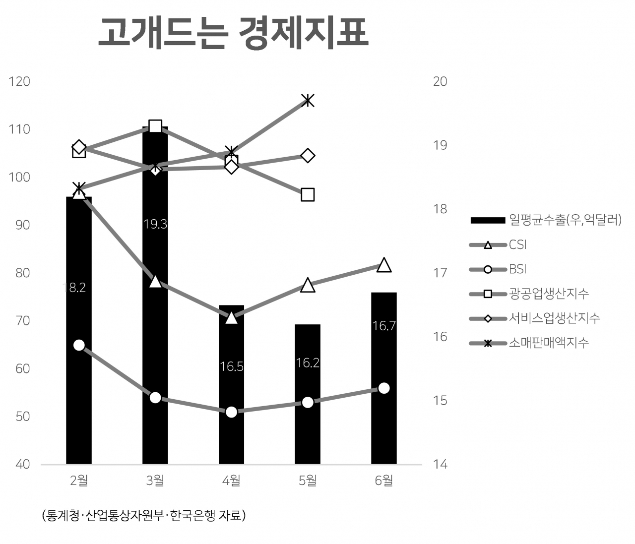 [헤럴드경제] 韓경제, 예상보다 빠른 반등…역성장 벗어나나 : [보도기사] 김현욱 교수