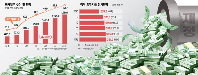 [서울경제] 나랏빚 늘려놓고 지출도 비효율… 