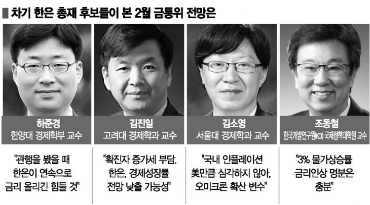 [아시아경제] 물가·오미크론에 숨고르기…2월 금통위 '동결'에 무게 : [보도기사] 조동철 교수